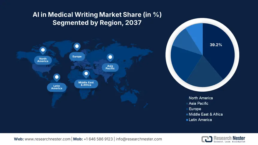 AI in Medical Writing Market Share